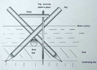 diagram of bog bridge